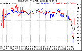 Solar PV/Inverter Performance Photovoltaic Panel Voltage Output