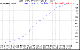 Solar PV/Inverter Performance Daily Energy Production