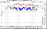 Solar PV/Inverter Performance Inverter Operating Temperature