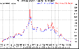 Solar PV/Inverter Performance Photovoltaic Panel Current Output