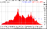 Solar PV/Inverter Performance West Array Actual & Running Average Power Output