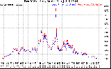 Solar PV/Inverter Performance Photovoltaic Panel Current Output