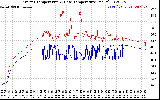 Solar PV/Inverter Performance Inverter Operating Temperature