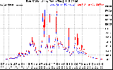 Solar PV/Inverter Performance Photovoltaic Panel Power Output