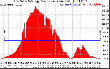 Solar PV/Inverter Performance Inverter Power Output