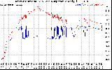 Solar PV/Inverter Performance Inverter Operating Temperature