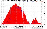 Solar PV/Inverter Performance Solar Radiation & Effective Solar Radiation per Minute