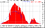 Solar PV/Inverter Performance West Array Power Output & Solar Radiation