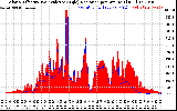 Solar PV/Inverter Performance Solar Radiation & Effective Solar Radiation per Minute