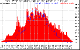 Solar PV/Inverter Performance Solar Radiation & Effective Solar Radiation per Minute