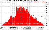 Solar PV/Inverter Performance West Array Actual & Running Average Power Output