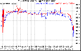 Solar PV/Inverter Performance Photovoltaic Panel Voltage Output