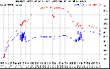 Solar PV/Inverter Performance Inverter Operating Temperature