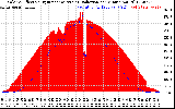 Solar PV/Inverter Performance Solar Radiation & Effective Solar Radiation per Minute