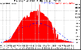 Solar PV/Inverter Performance East Array Power Output & Solar Radiation