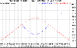 Solar PV/Inverter Performance Sun Altitude Angle & Sun Incidence Angle on PV Panels