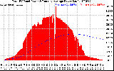 Solar PV/Inverter Performance Total PV Panel & Running Average Power Output