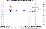 Solar PV/Inverter Performance Inverter Operating Temperature