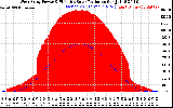 Solar PV/Inverter Performance West Array Power Output & Effective Solar Radiation