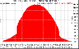 Solar PV/Inverter Performance West Array Actual & Average Power Output