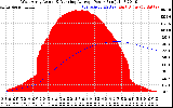 Solar PV/Inverter Performance West Array Actual & Running Average Power Output