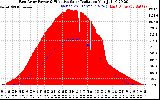 Solar PV/Inverter Performance East Array Power Output & Effective Solar Radiation