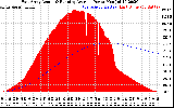 Solar PV/Inverter Performance East Array Actual & Running Average Power Output