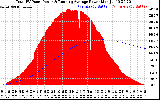 Solar PV/Inverter Performance Total PV Panel & Running Average Power Output