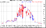 Solar PV/Inverter Performance Photovoltaic Panel Current Output