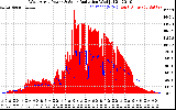 Solar PV/Inverter Performance West Array Power Output & Solar Radiation