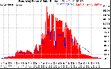 Solar PV/Inverter Performance East Array Power Output & Solar Radiation