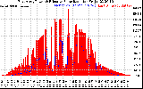 Solar PV/Inverter Performance East Array Power Output & Effective Solar Radiation