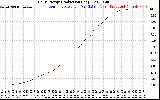 Solar PV/Inverter Performance Daily Energy Production