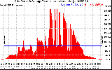 Solar PV/Inverter Performance Inverter Power Output