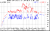 Solar PV/Inverter Performance Inverter Operating Temperature