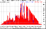 Solar PV/Inverter Performance Solar Radiation & Effective Solar Radiation per Minute