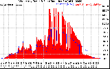 Solar PV/Inverter Performance West Array Power Output & Solar Radiation