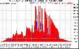 Solar PV/Inverter Performance West Array Power Output & Effective Solar Radiation