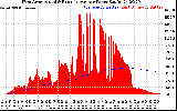 Solar PV/Inverter Performance West Array Actual & Running Average Power Output