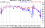 Solar PV/Inverter Performance Photovoltaic Panel Voltage Output