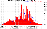 Solar PV/Inverter Performance East Array Power Output & Solar Radiation