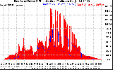 Solar PV/Inverter Performance East Array Power Output & Effective Solar Radiation