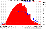 Solar PV/Inverter Performance East Array Power Output & Solar Radiation