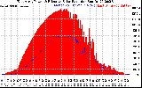 Solar PV/Inverter Performance East Array Power Output & Effective Solar Radiation