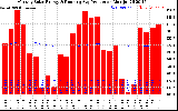 Solar PV/Inverter Performance Monthly Solar Energy Production Running Average