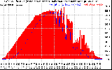 Solar PV/Inverter Performance Solar Radiation & Effective Solar Radiation per Minute