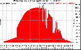 Solar PV/Inverter Performance West Array Actual & Average Power Output