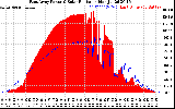 Solar PV/Inverter Performance East Array Power Output & Solar Radiation