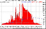 Solar PV/Inverter Performance West Array Actual & Running Average Power Output