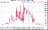 Solar PV/Inverter Performance Photovoltaic Panel Power Output